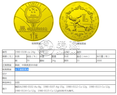 冬奥会24克圆形铜质纪念币最新价格以及回收价格
