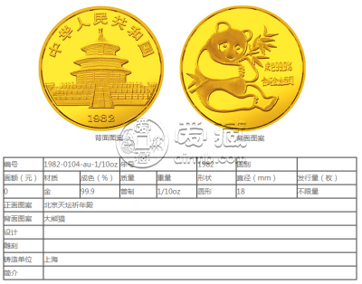 1982年熊猫1/10盎司圆形金质币价格及回收价格