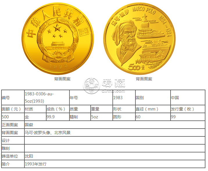 马可·波罗5盎司圆形金币价格最新  具体回收价格