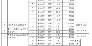 2021金銀幣發行量   2021金銀幣發行計劃表