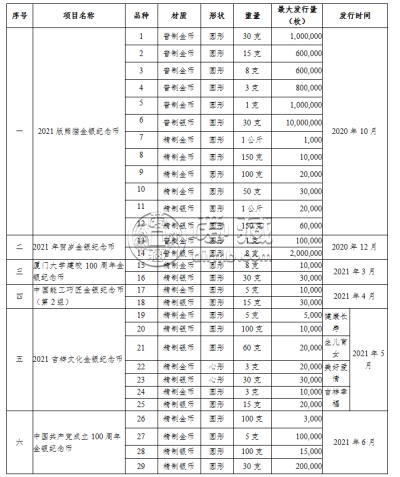 2021金银币发行量   2021金银币发行计划表