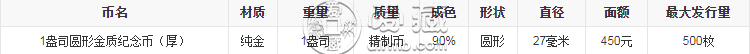 国际儿童年金币   具体的回收价格