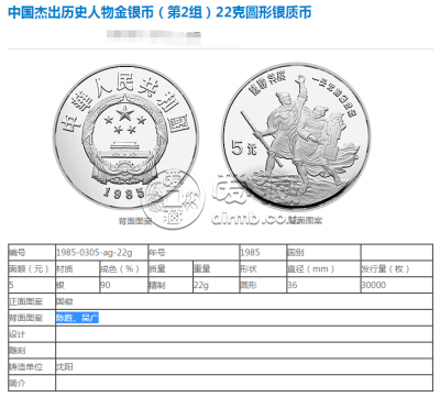 1985中国杰出历史人物金银币第二组22克银币价格图片