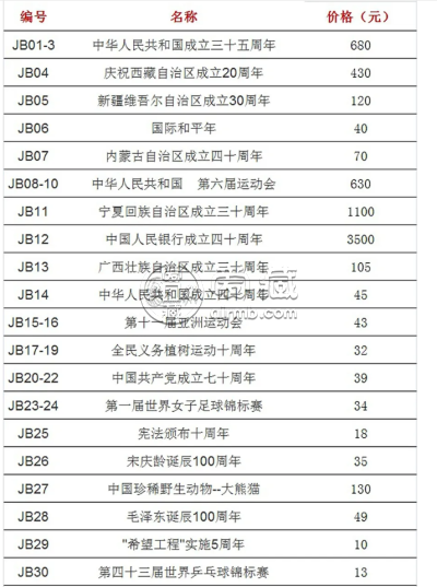 南阳回收纪念币 南阳正规回收纪念币地址