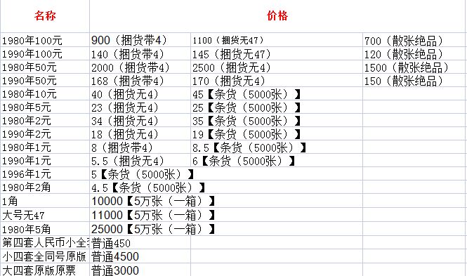 惠州回收旧纸币惠州旧纸币回收地址及价格表