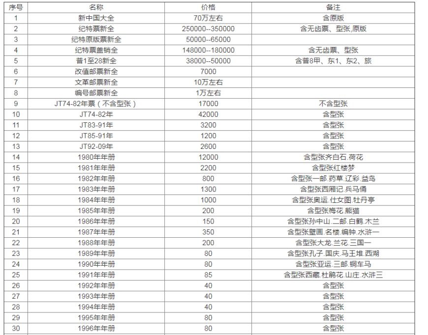 绍兴回收邮票 绍兴回收邮票地址回收价格查询