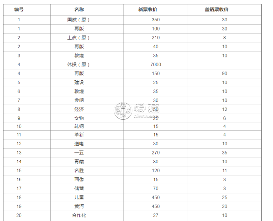 东营回收邮票 地址 回收邮票价格查询