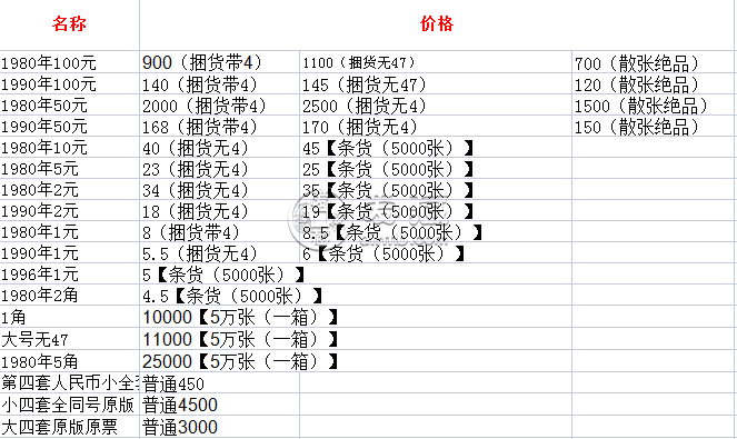 景德镇回收旧纸币 哪里收旧纸币价格高
