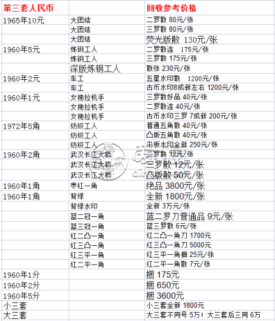 益阳回收纸币 益阳回收纸币价格表