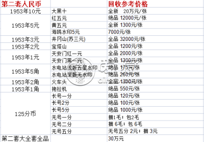 益阳回收纸币 益阳回收纸币价格表