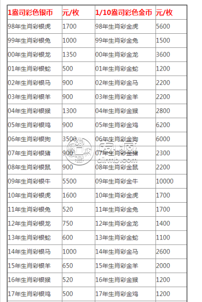 泰州回收金币 泰州正规回收金币机构