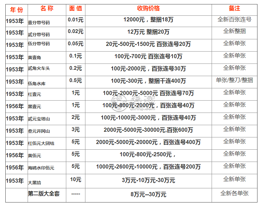 佛山回收老钱币 佛山纸币回收市场在哪