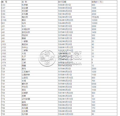 回收邮票 哪里回收邮票及价格行情