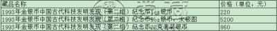 古代科技发明发现第2组银币最新市场价格 回收价格