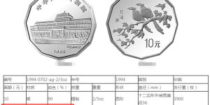 近代名畫系列第1組銀幣  2/3盎司十二邊形銀幣最新回收價