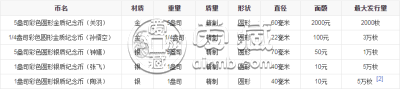 京剧脸谱金银币第三组5盎司彩色银币 价格