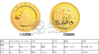 招商银行成立25周年暨上市10周年熊猫加字金银币1/4盎司金币 价格