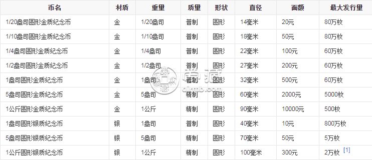 2012年熊猫金银币5盎司金币 图片及价格最新