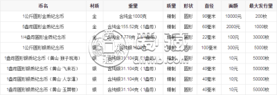 黄山金银币1公斤银币价格整体上浮 具体成交价