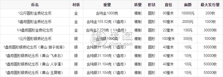 黃山金銀幣1公斤銀幣價格整體上浮 具體成交價