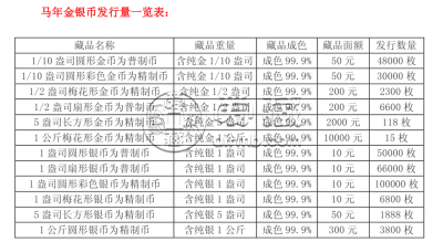 2014年马年生肖金银币1盎司银彩色币 市价