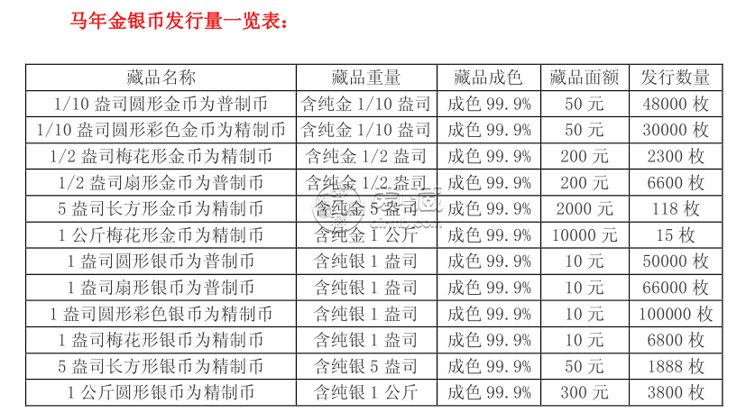 2014年马年生肖金银币1盎司银彩色币 市价
