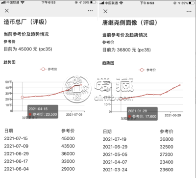 银元收藏行情大涨 纪念币收藏行情现在如何