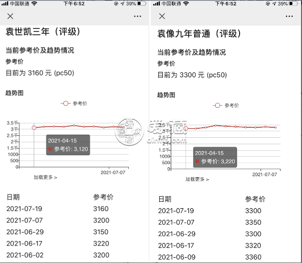 銀元收藏行情大漲 紀(jì)念幣收藏行情現(xiàn)在如何