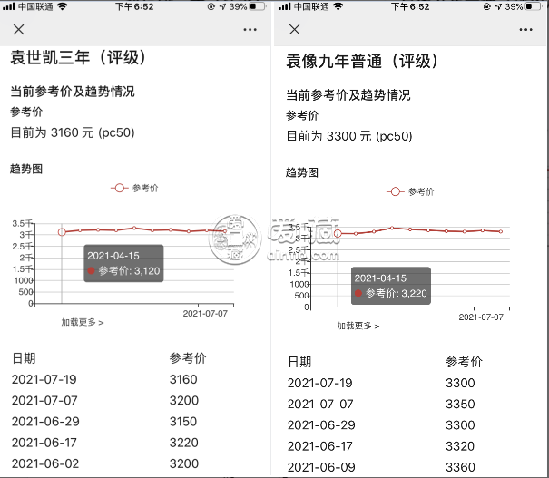 银元收藏行情大涨 纪念币收藏行情现在如何