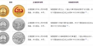 宁夏回族自治区成立60周年金币最新价格 真实回收价