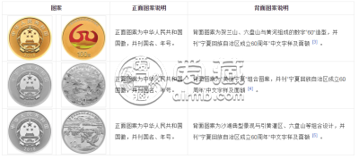 宁夏回族自治区成立60周年金币最新价格 真实回收价