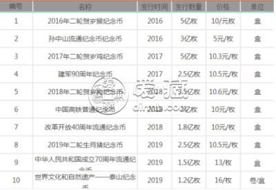 “OS”纪念币收藏将迎来无限商机