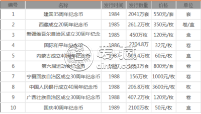 “OS”纪念币收藏将迎来无限商机