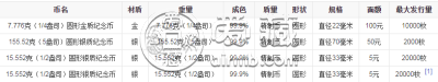 第二届夏季青年奥林匹克运动会1/4盎司金币 回收价
