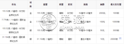 徐悲鸿金银币5盎司长方形金币 价格浮动大不大