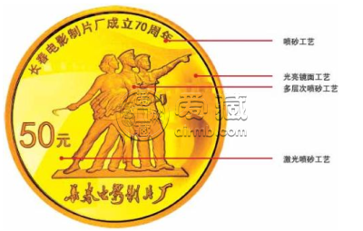 长春电影制片厂成立70周年金银币1/10盎司金币 价格涨幅如何