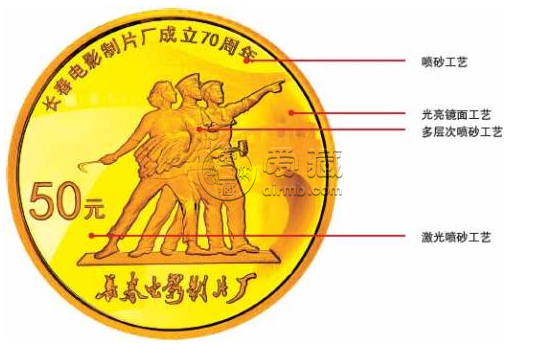 长春电影制片厂成立70周年金银币1/10盎司金币 价格涨幅如何