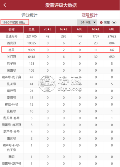 爱藏评级开放评分大数据查询