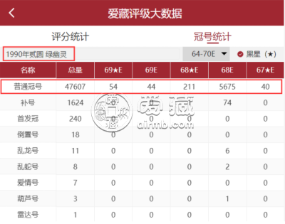 爱藏评级开放评分大数据查询
