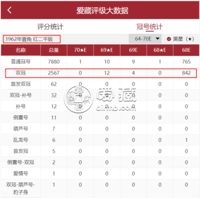 爱藏评级开放评分大数据查询
