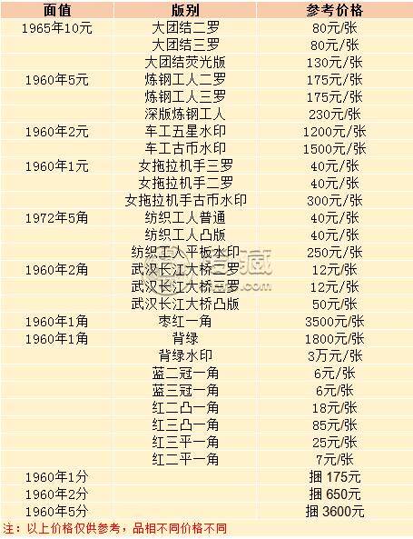 商洛回收纸币价格 商洛哪里回收纸币