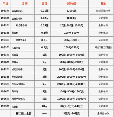 阜阳回收纸币价格 阜阳在哪回收纸币