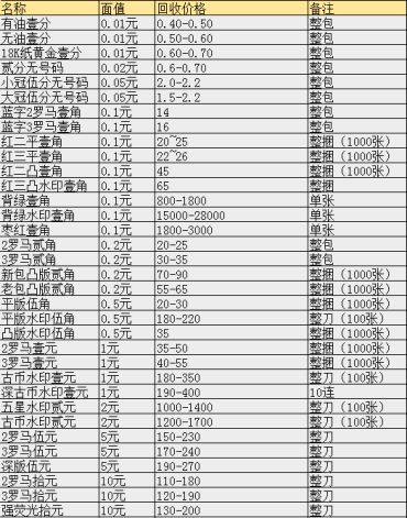 阜阳回收纸币价格 阜阳在哪回收纸币