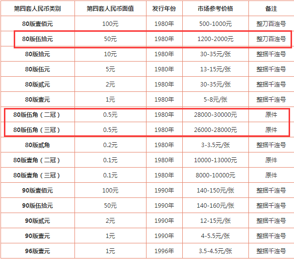 义乌回收纸币价格 义乌回收纸币地址