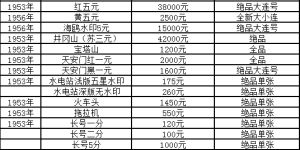 兰州回收纸币价格 兰州哪里有回收