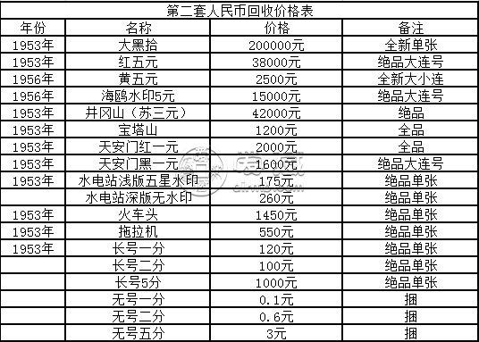 其实回收钱币市场全国遍地都有,大到马甸收藏市场,小到路边的古玩的
