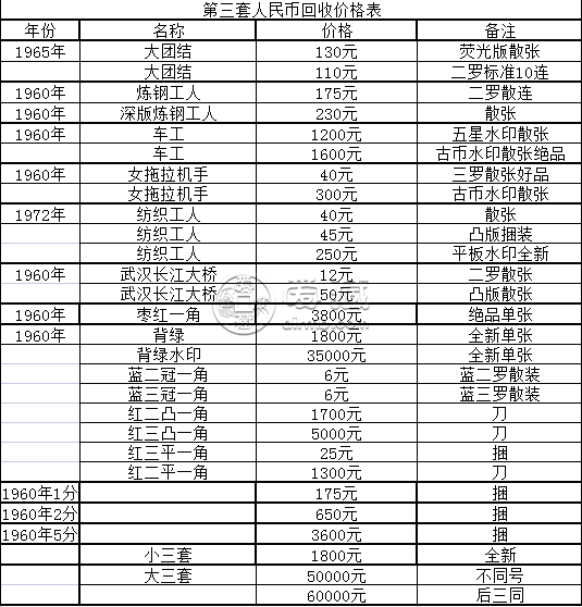 蘭州回收紙幣價格 蘭州哪里有回收