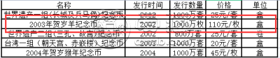2003年贺岁羊纪念币 值多少钱