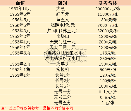 東營(yíng)回收紙幣價(jià)格 東營(yíng)回收紙幣聯(lián)系方式