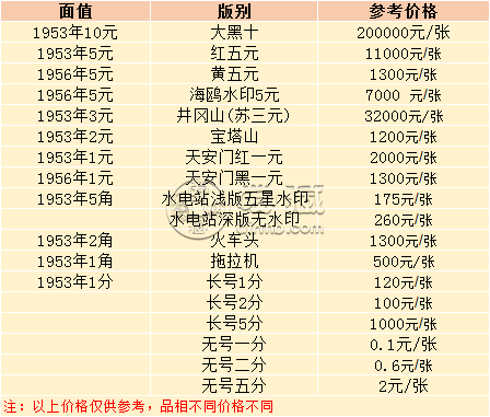 东营回收纸币价格 东营回收纸币联系方式